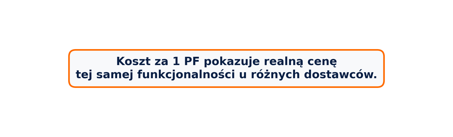 Koszt za 1PF pokazuje realną cenę tej samej funkcjonalności u różnych dostawców.